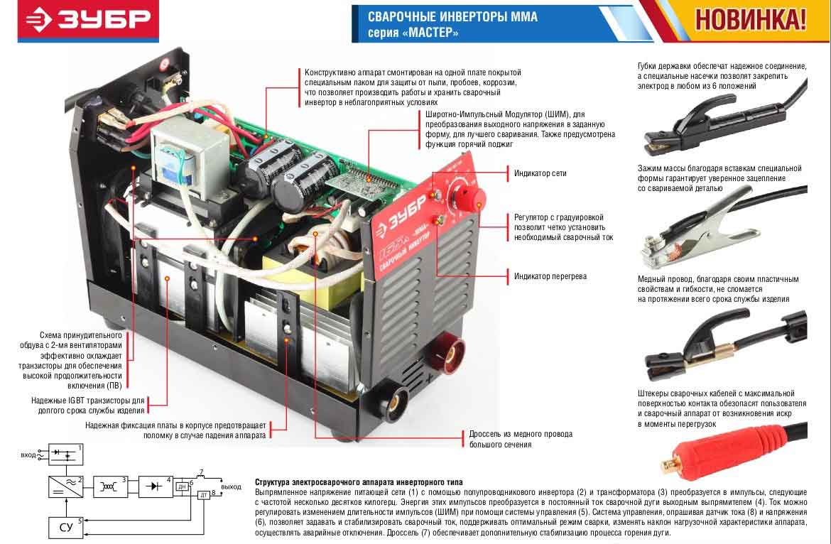Устройство сварочный. Строение Ресанта полуавтомат инвертор. Сварочный аппарат ЗУБР ММА 250 IDC инвертор. Из чего состоит инверторный сварочный аппарат схема. Схема подключения сварочного инвертора.